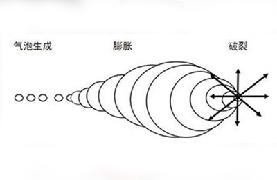 破碎儀細(xì)節(jié)圖